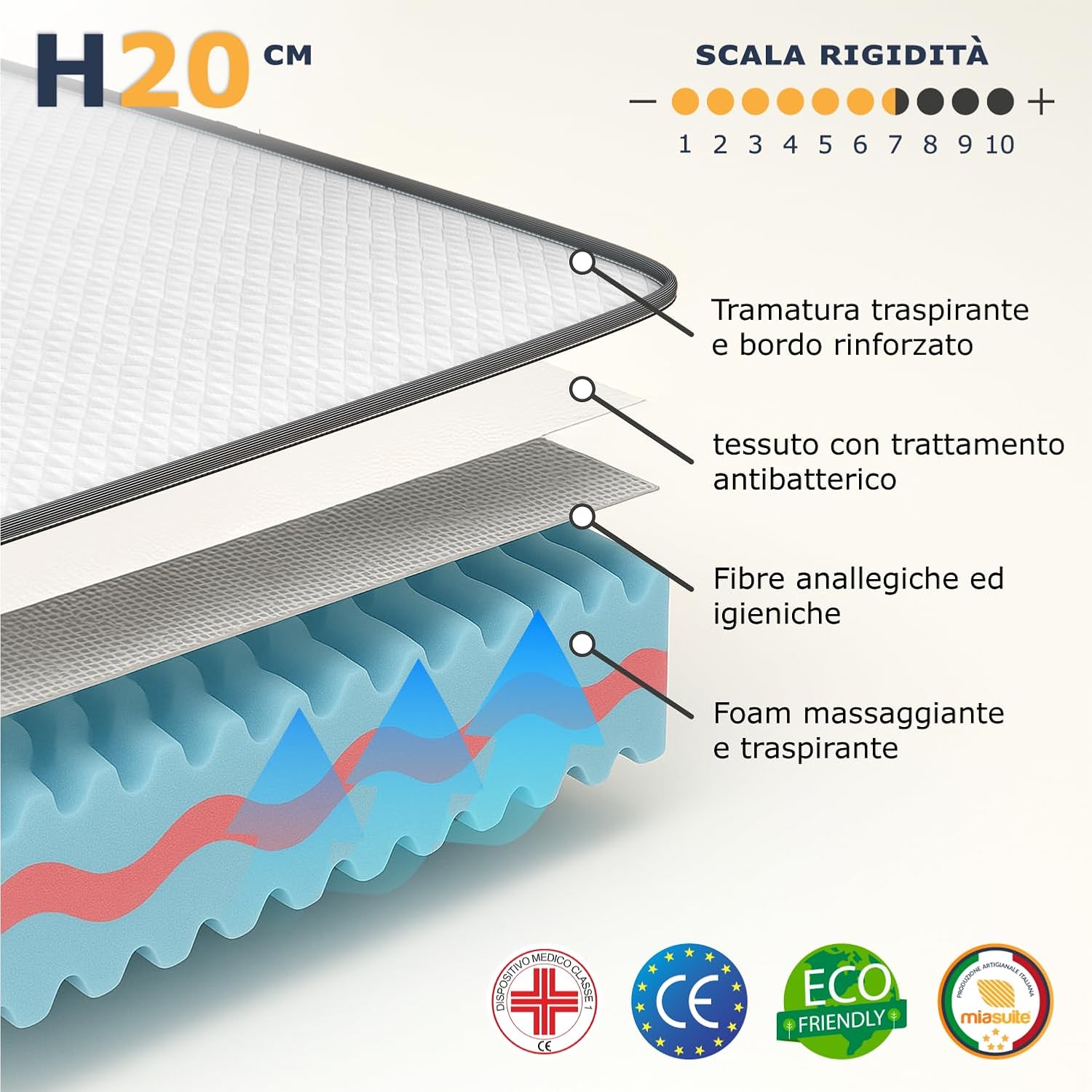Mia - ortopedická matrace z polyuretanové a waterfoam pěny se speciálními vlastnostmi